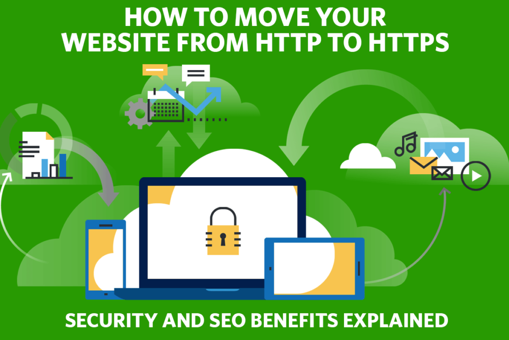How to Migrate from HTTP to HTTPS For SEO and Google - SurgeStream